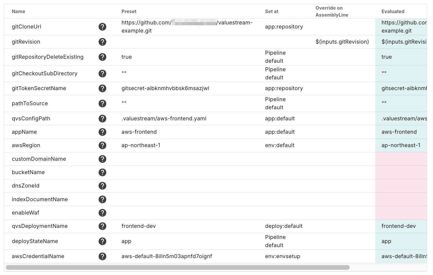 aws CI/CD パイプラインの実行手順